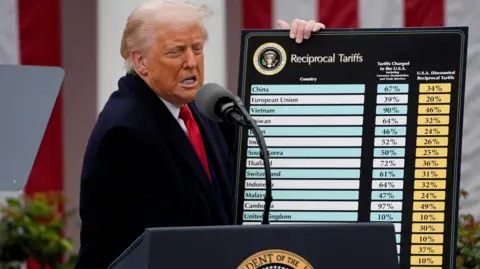 What are tariffs and why they matter